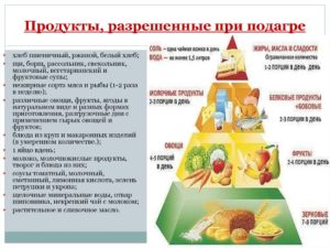 Клюквенный морс при подагре